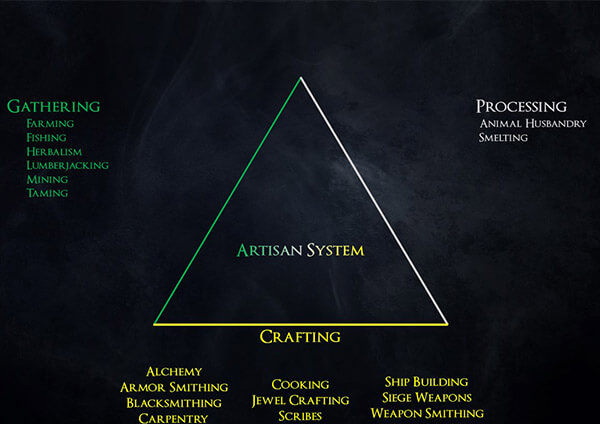 artisan system