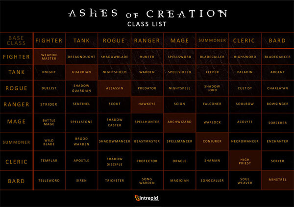 classes &
                            archetypes