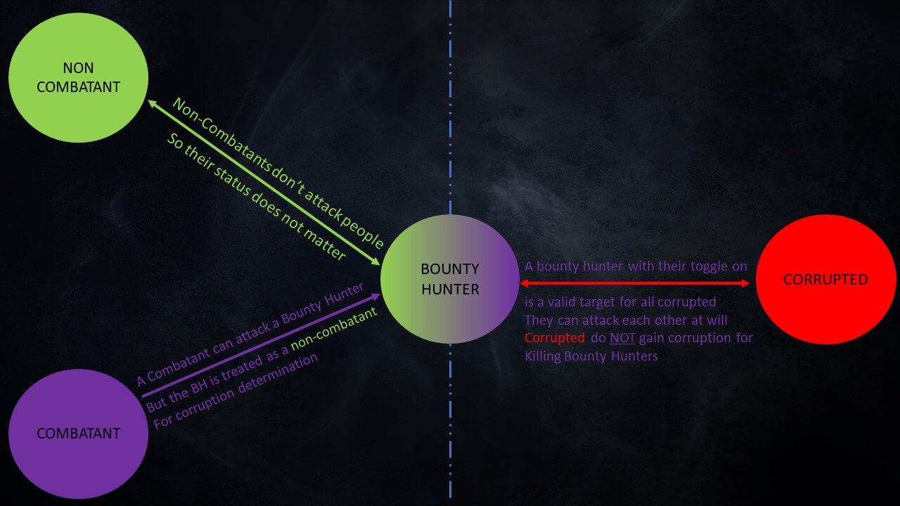 Bounty Hunter Flagging Chart