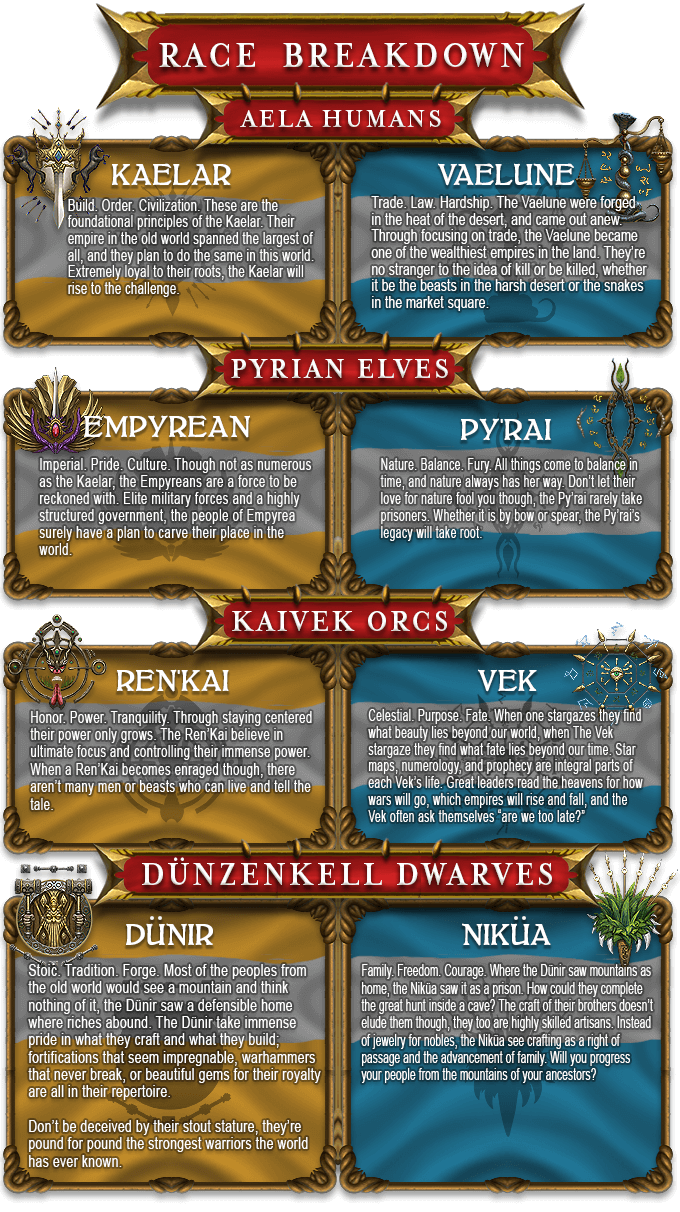 Ashes of Creation Race Chart